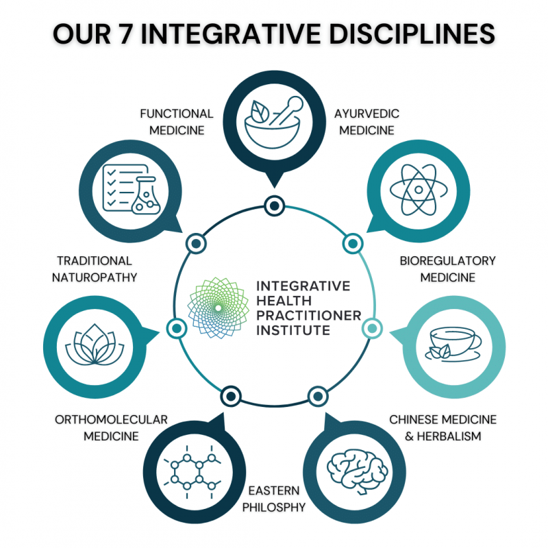 Integrative Health vs Functional Medicine: Why Integrative Health ...